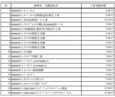 Pressa per stampaggio a caldo Smeral LZK 4000 - 4000 ton (Foto 3)