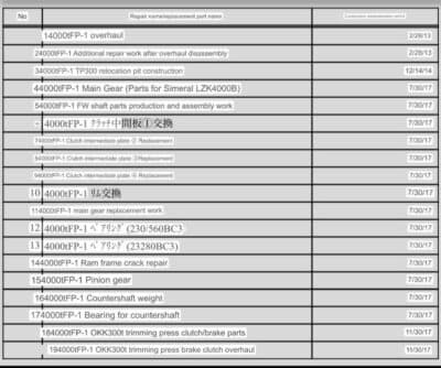 Pressa per stampaggio a caldo Smeral LZK 4000 - 4000 ton (Foto 15)